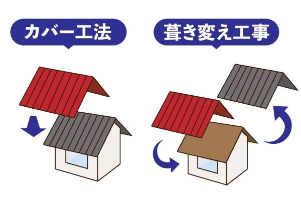 屋根のカバー工法　葺き替え工事